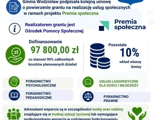 Gmina Wodzisław kontynuuje projekt „Premia społeczna” – prawie 98 tys. zł na wsparcie mieszkańców
