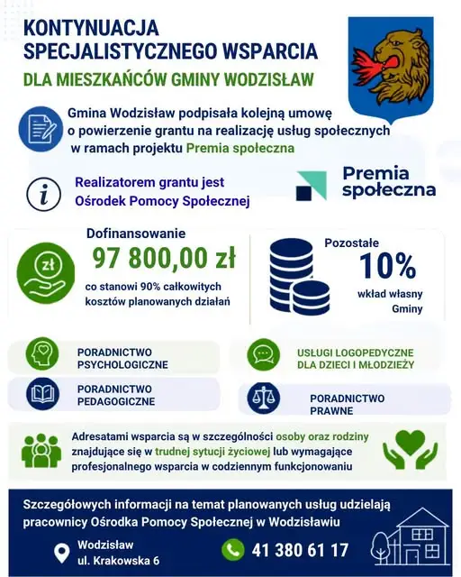 Gmina Wodzisław kontynuuje projekt „Premia społeczna” – 97,8 tys. zł na wsparcie mieszkańców
