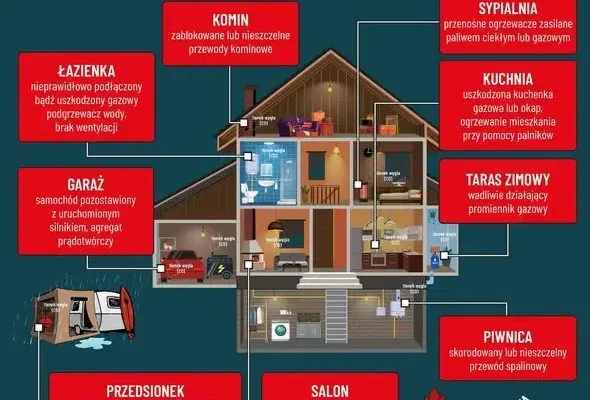 Sezon grzewczy 2026: strażacy apelują o przegląd kominów i montaż czujek czadu