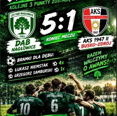 Dąb Nagłowice rozbił AKS 1947 II Busko-Zdrój 5:1. Cztery gole Niemstaka!