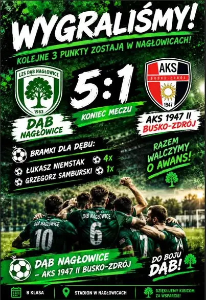 Dąb Nagłowice rozbił AKS 1947 II Busko-Zdrój 5:1. Cztery gole Niemstaka!