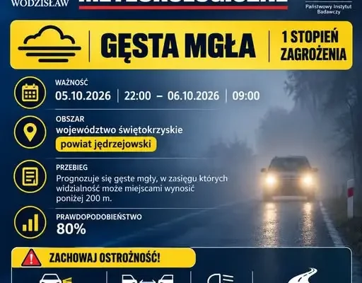 Gęste mgły nad Wodzisławiem – ostrzeżenie meteorologiczne nr 91