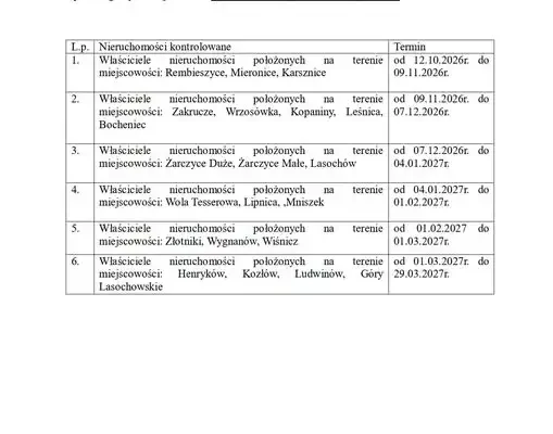Gmina Małogoszcz apeluje o zgłaszanie szamb i przydomowych oczyszczalni ścieków