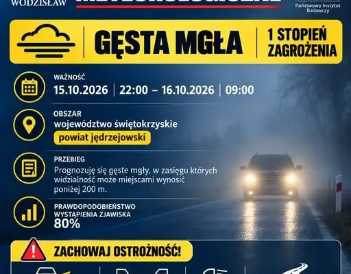 Gęsta mgła nad województwem świętokrzyskim – ostrzeżenie IMGW